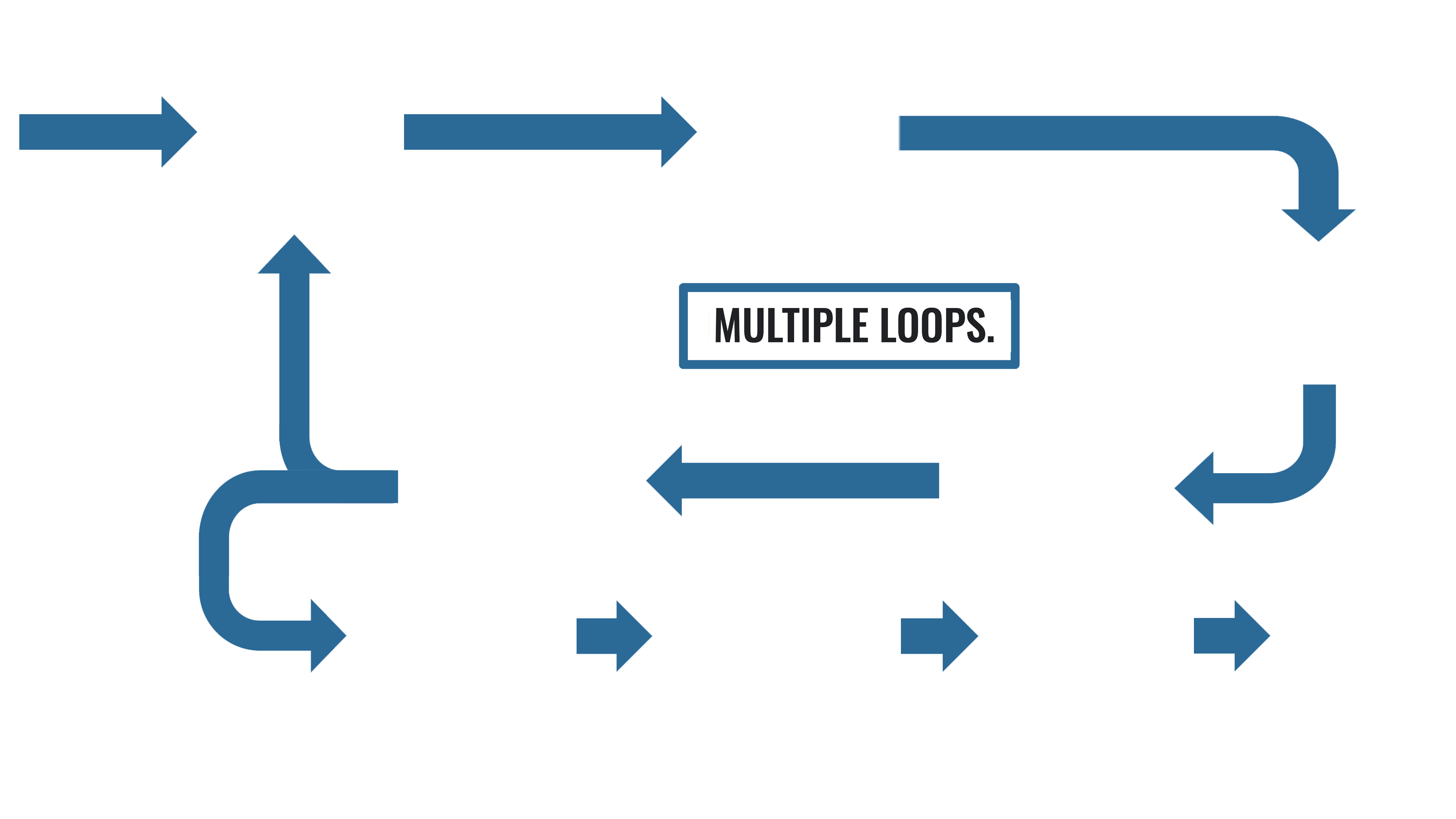 MANUFACTURING PROCESS